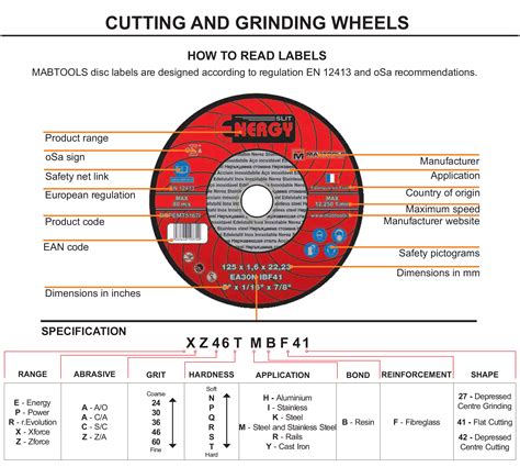 cutting wheel for sheet metal|cutting wheel size chart.